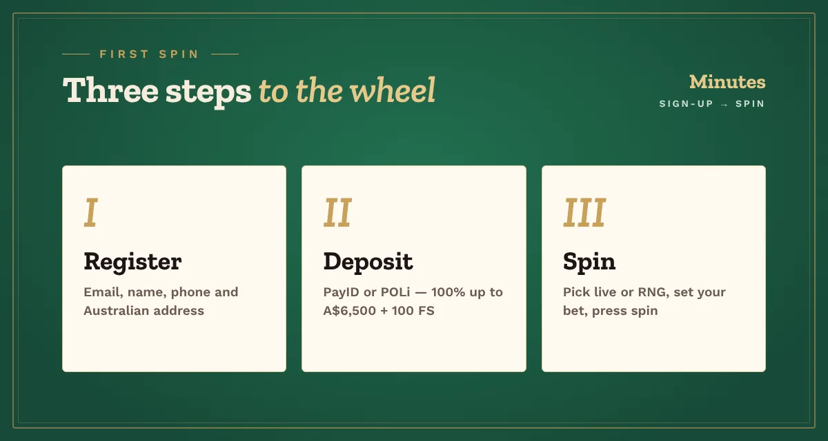 Premium European roulette online — register, deposit and spin