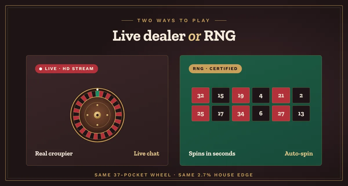 Live dealer and RNG European roulette online tables