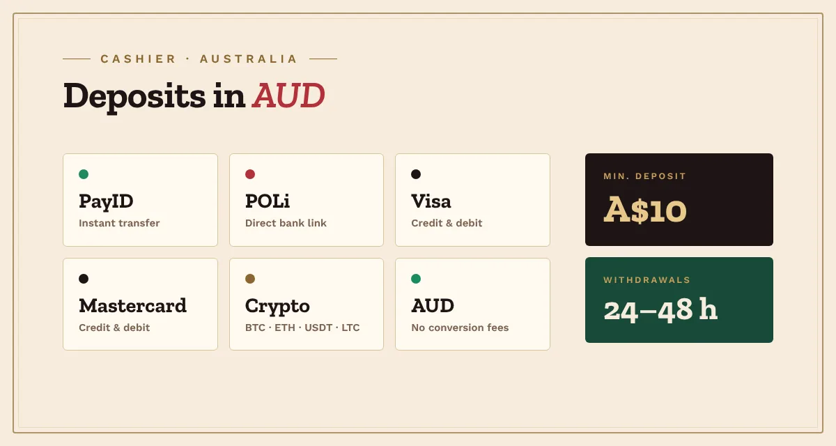 Play European roulette online with PayID, POLi, Visa, Mastercard and crypto in AUD